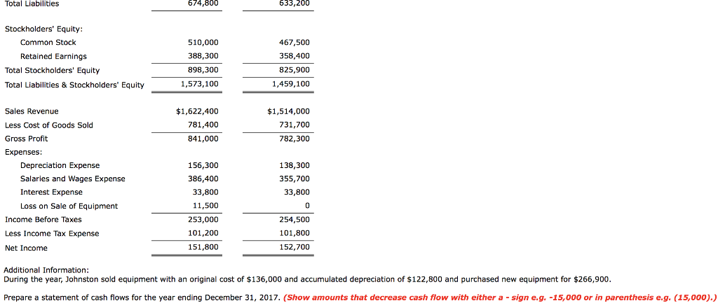 Enterprises is presented below: Johnston Enterprises Balance Sheet and Income Statement Data