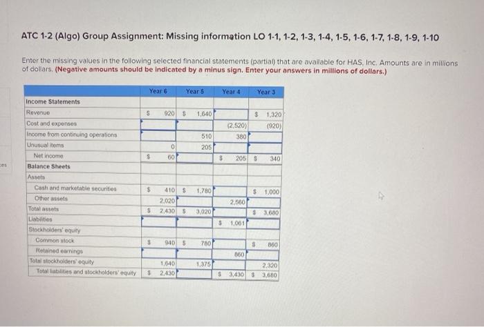  ATC 1-2 (Algo) Group Assignment: Missing information LO 1-1, 1-2, 1-3,