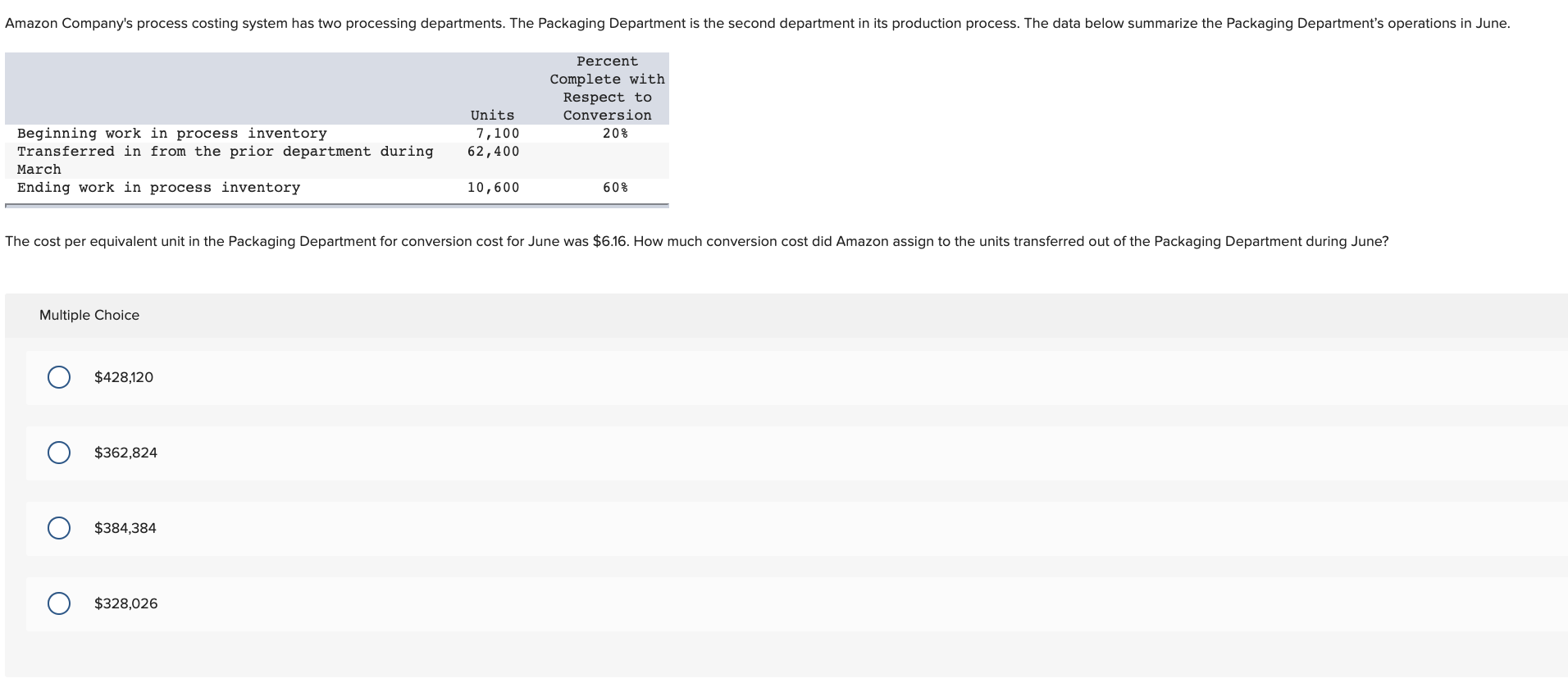  Amazon Company's process costing system has two processing departments. The Packaging