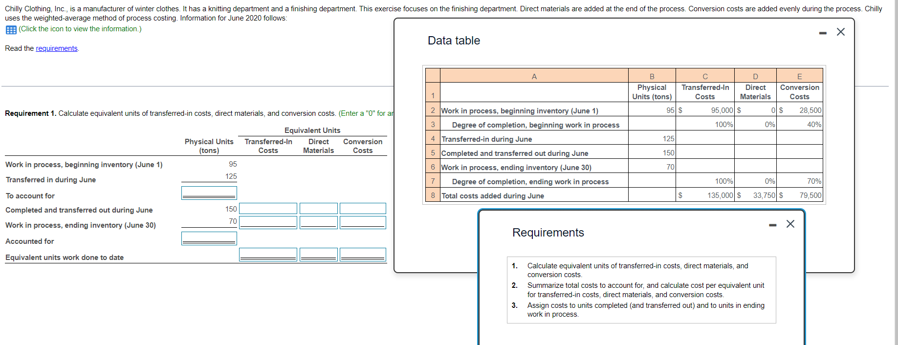  please help me solve uses the weighted-average method of process costing.