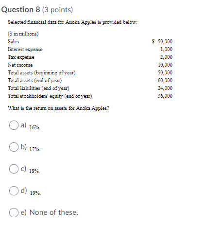 Question 8 (3 points) Selected financial data for Anoka Apples is