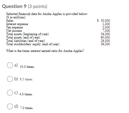 provided below: ($ in millions) Sales Interest expense Tax expense Net income