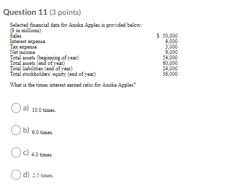 (end of year) Total stockholders' equity (end of year) What is the