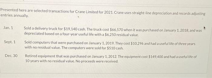  Presented here are selected transactions for Crane Limited for 2021. Crane