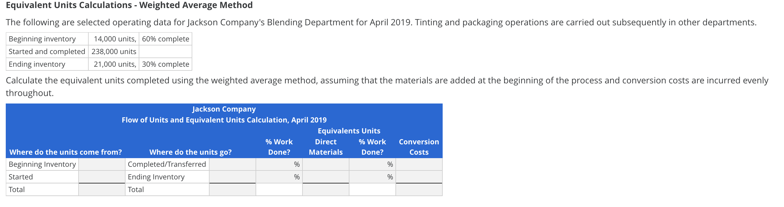  Equivalent Units Calculations - Weighted Average Method The following are selected