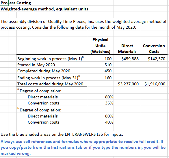 you WILL RATE Compute equivalent units for direct materials and conversion costs.