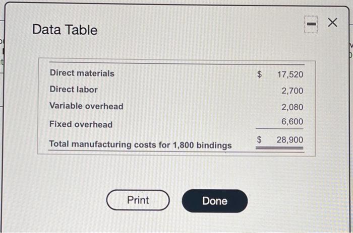 Please show answer Entire Screen! Data Table Direct materials $ 17,520 Direct