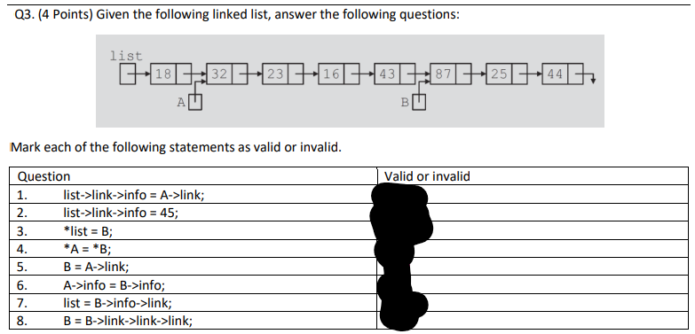Please answer with explaination Q3. (4 Points) Given the following linked