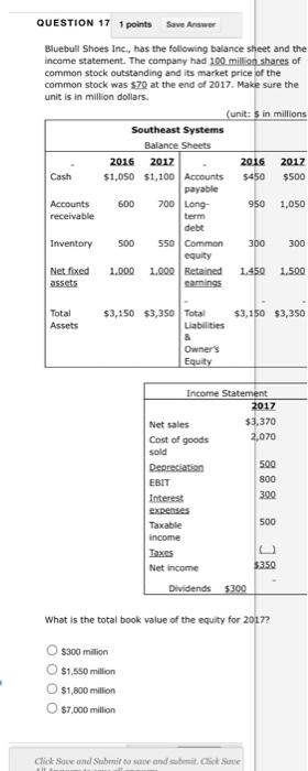 Bluebull Shoes Inc., has the following balance sheet and the income statement.
