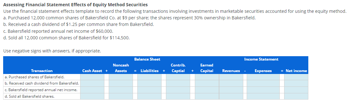  Assessing Financial Statement Effects of Equity Method Securities Use the financial