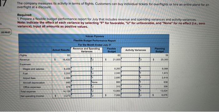 Flyovers offers scenic overfights of Mount Saint Helens, the volcano in Washington