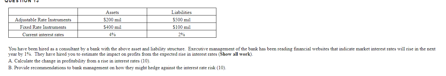  Adjustable Rate Instruments Fixed Rate Instruments Current interest rates Assets $200