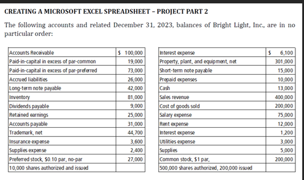 Create the adjusted trial balance from the information provided - I