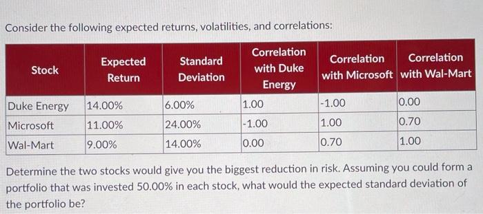  Consider the following expected returns, volatilities, and correlations: Stock Expected Return