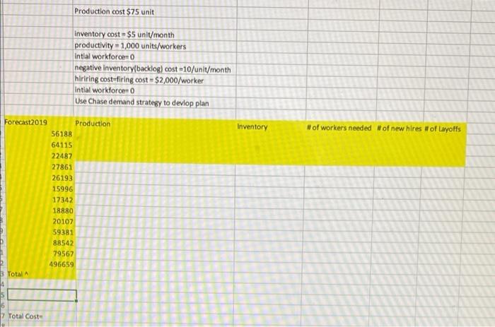 table using the chase demand strategy. forecast already given and total of