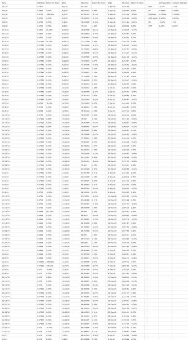  COMPUTING STOCK RETURNS WITHCAPITALASSET PRICING MODEL Contents Introduction Company Profile (1-
