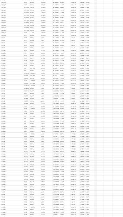 Company Elinx, Company Alphabet ) Computation of Stock Returns using CAPM. Results