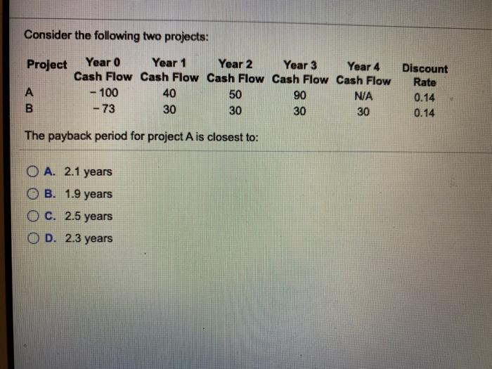  Consider the following two projects: Project Year 0 Year 1 Year