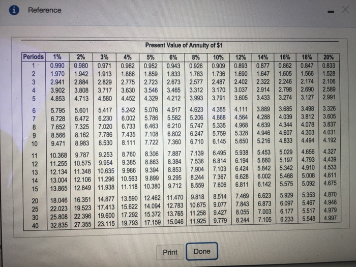 in the following projects: . Pro oct A costs S265,000 and offers