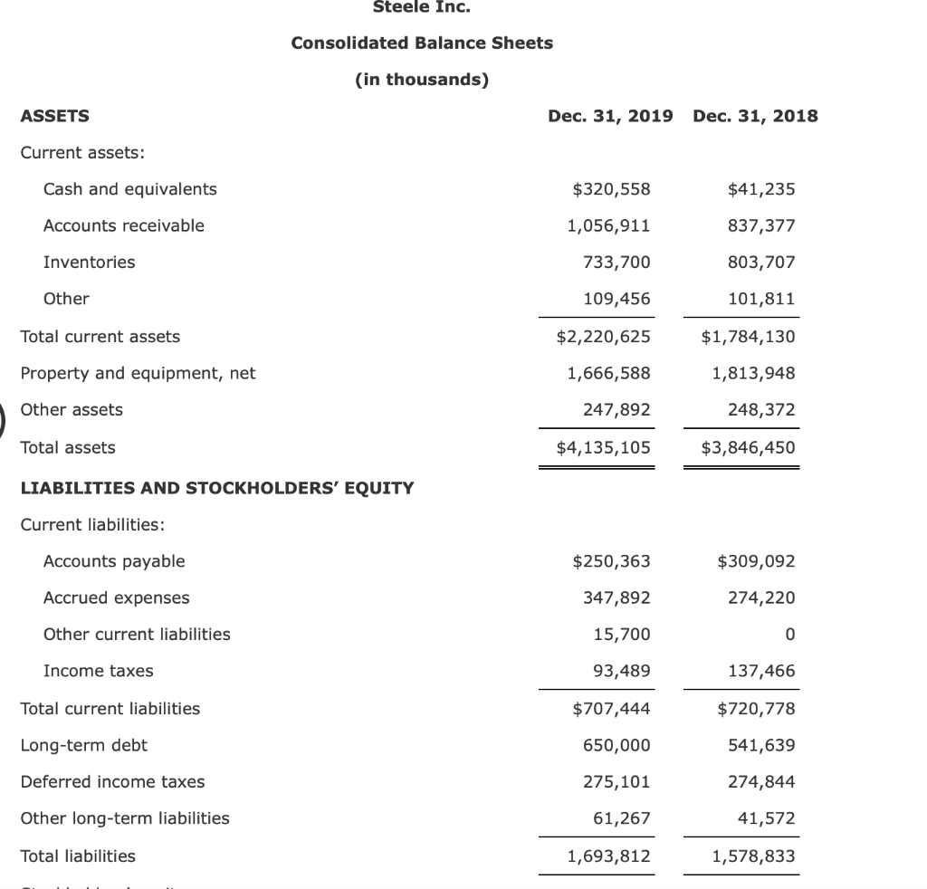 12-82 Stockholder Ratios Financial statements for Steele Inc. follow. Steele Inc. Consolidated