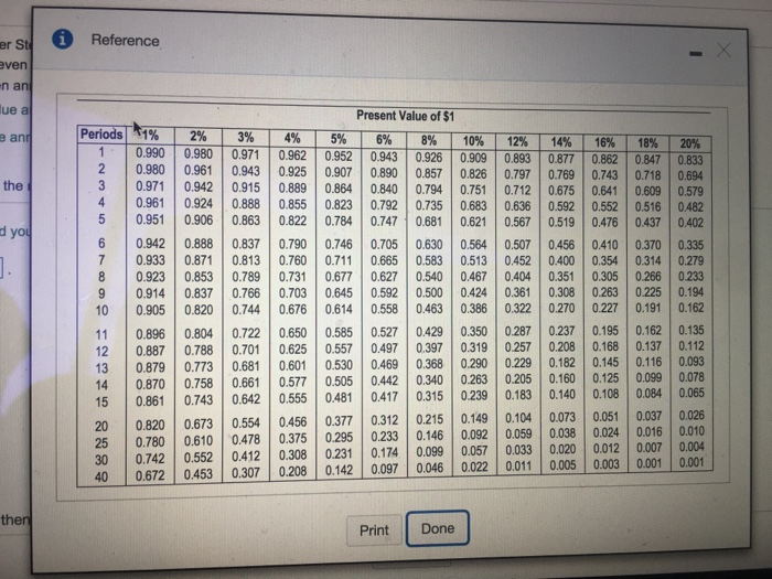 Project B costs S380,000 and offers ten annual net cash inflows of
