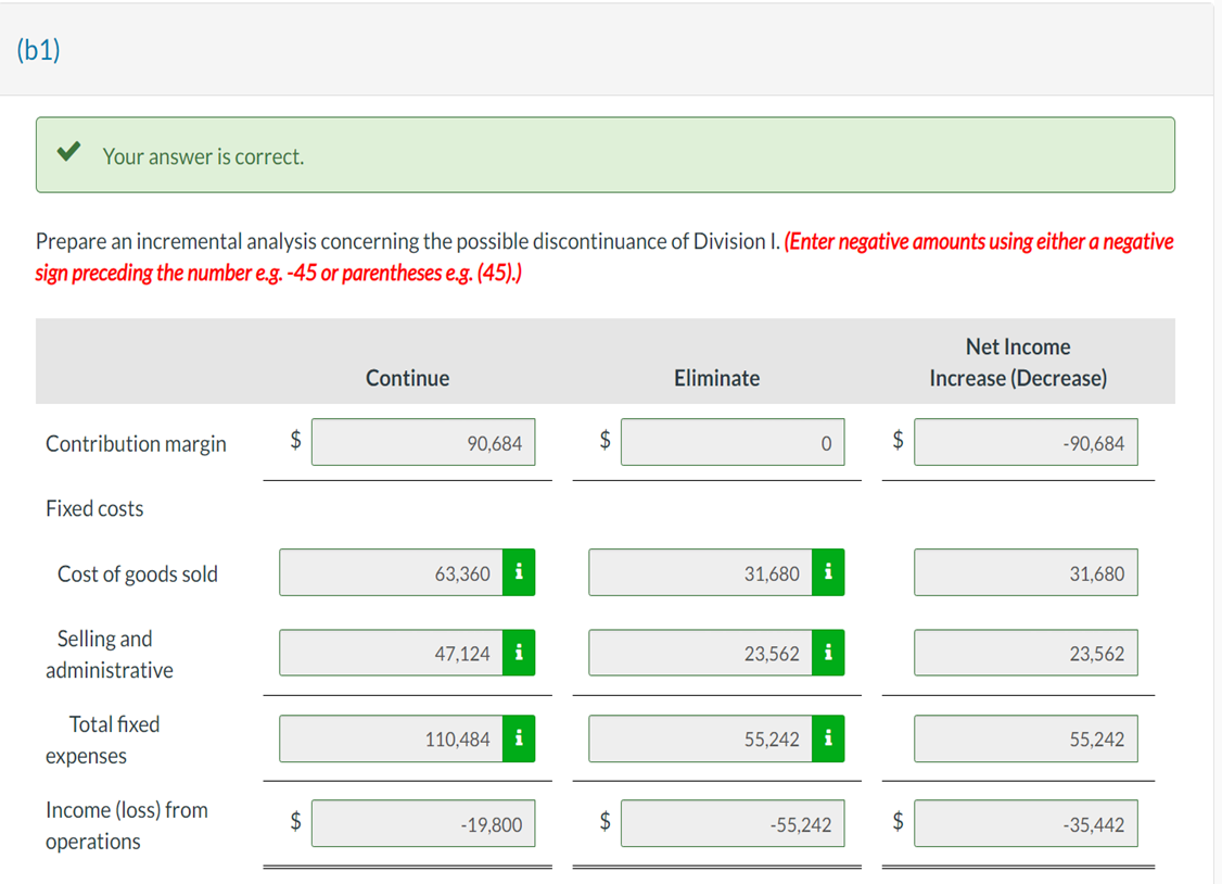(b2). Thank you!! Compute the contribution margin for Divisions I and II.