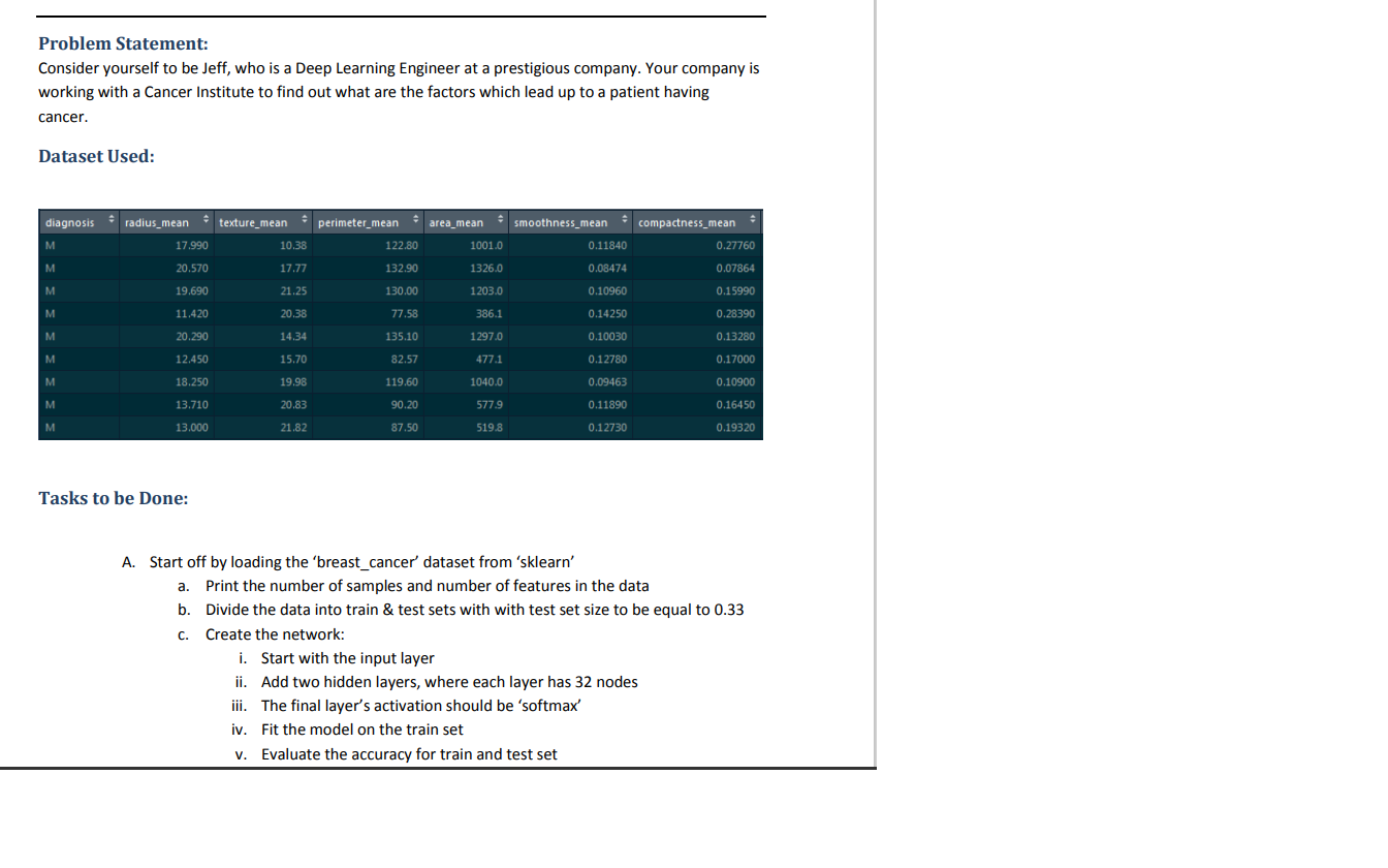  Problem Statement: Consider yourself to be Jeff, who is a Deep