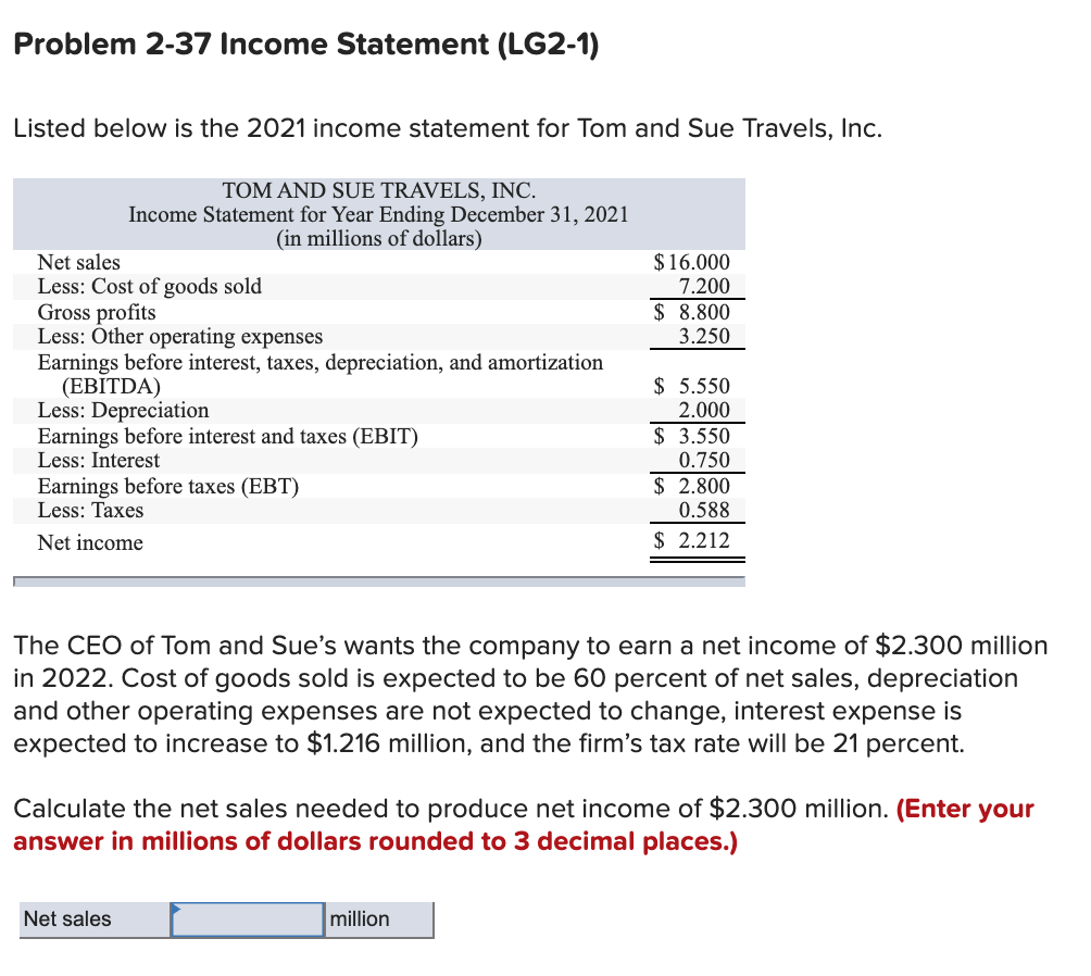  Problem 2-37 Income Statement (LG2-1) Listed below is the 2021 income