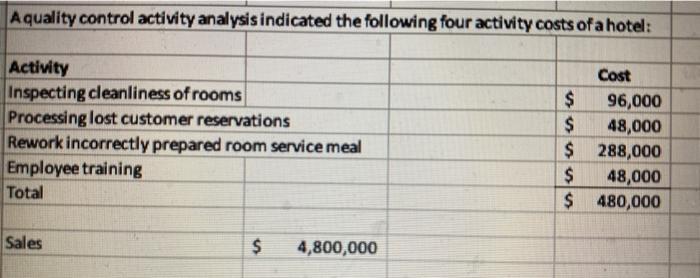 report using cell references or Excel formulas. Use the green cells to