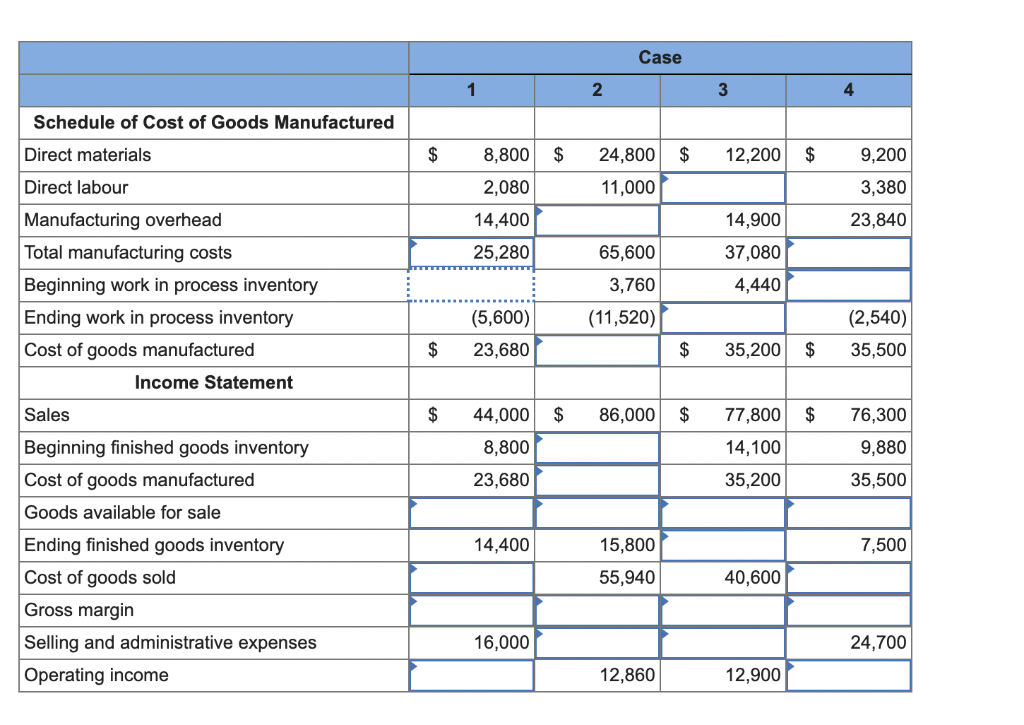 Problem 2-25 Working with Incomplete Data from the Income Statement and Schedule