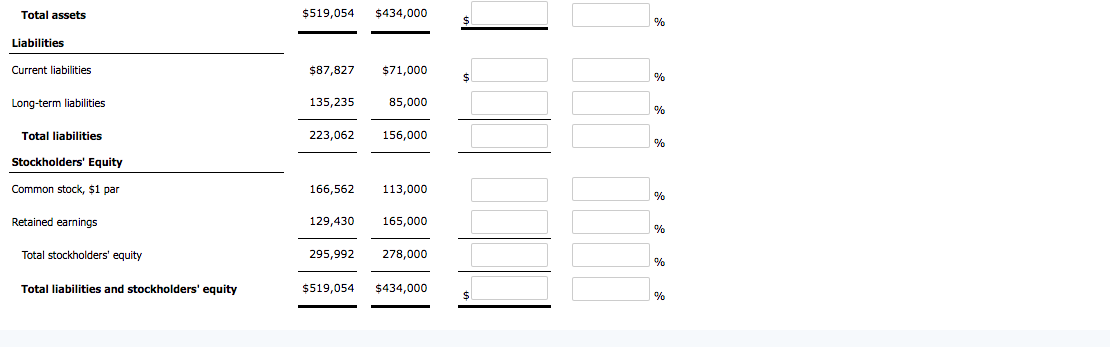 Plant assets (net) Current liabilities Long-term liabilities Common stock, $1 par Retained