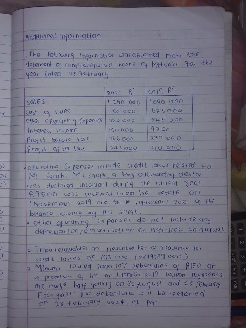 financing activities for the year ended 28February 2020 Mithunzi Ptycita) is a