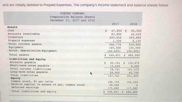 Company, a merchandiser, recently completed its calendar-year 2017 operations. For the year.