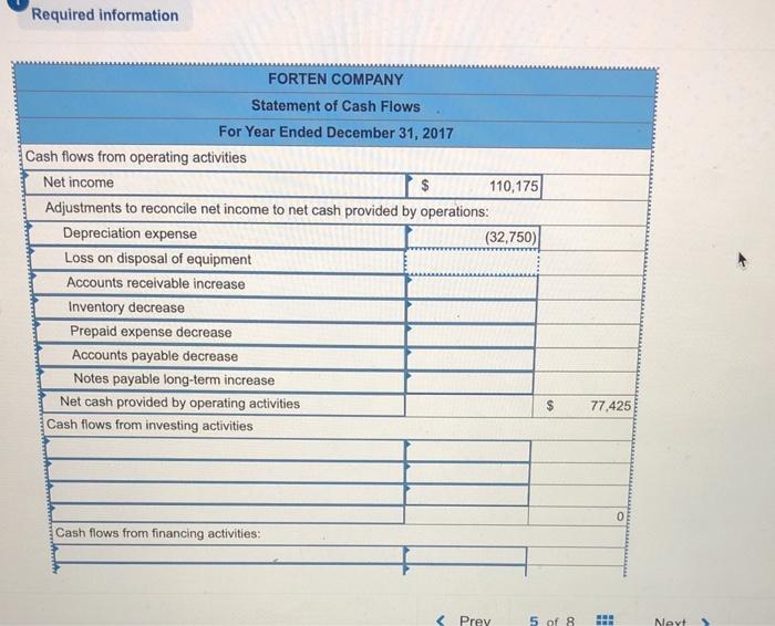 reflect cash receipts from customers, (3) all purchases of inventory are on