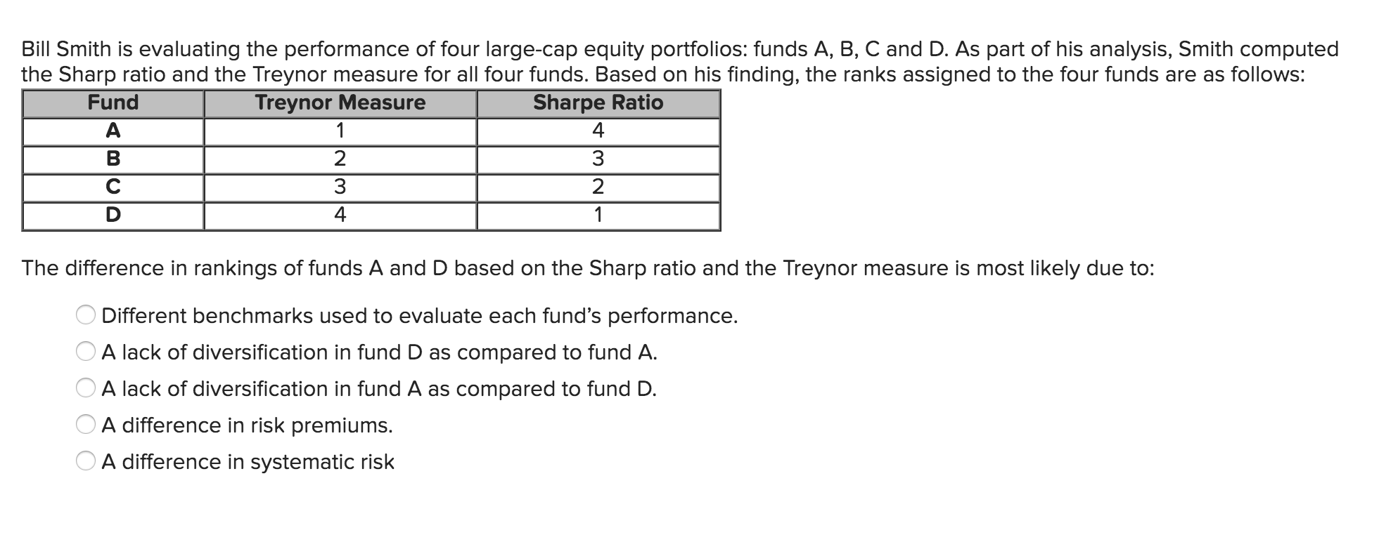 Bill Smith is evaluating the performance of four large-cap equity portfolios: