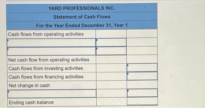physical count on December 31, Year 1, found that there was $1,020