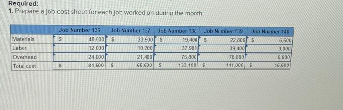 company's production activities during May follows: a. Purchased raw materials on credit,