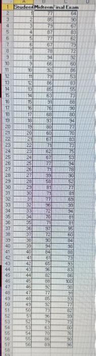 view chart b. Click here to view chart c. Click here to