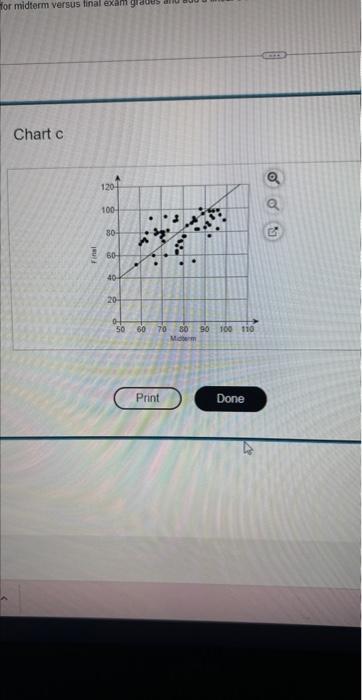 view chart d. Click here to view chart a. What is the
