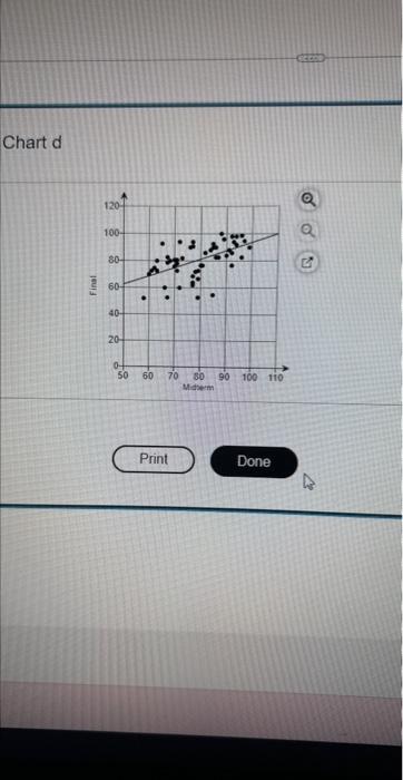 model for the trendline? Final Exam Grade =31.577+0.623 Midterm Grade (Round to