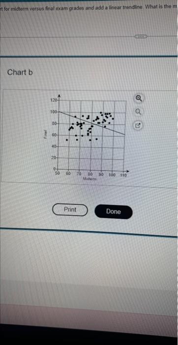 three decimal places as needed.) If a student scores 74 on the