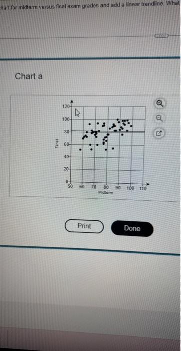 midterm, her predicted final exam grade would be (Round to the nearest