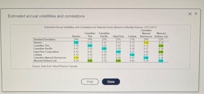 of an equally weighted portfolio of Canadian Tire and Open Text stock?