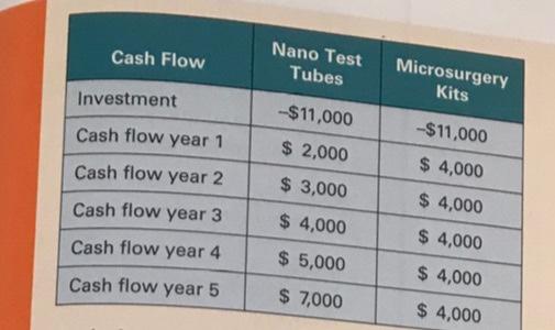 rates of 1% through 15% at intervals of one percentage point. At