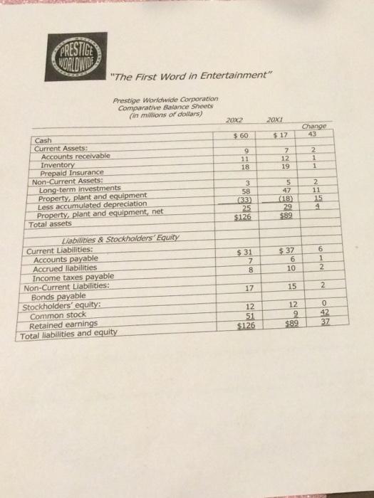  please explain with explanations!!!!! Cash flow statement very very detailed please.