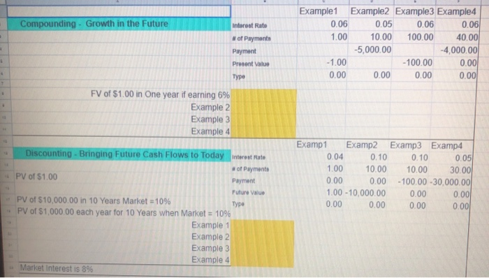  Compounding - Growth in the Future Interest Rate # of Payments