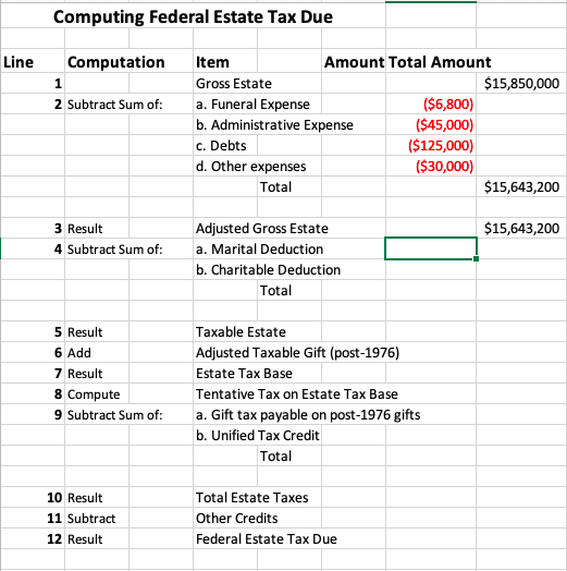 Use Worksheet 15.5. When Jackson Holmes died in 2018, he left an
