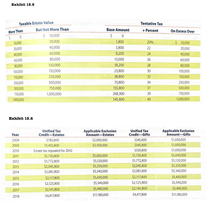 estate valued at $15,850,000. His trust directed distribution as follows: $20,000 to