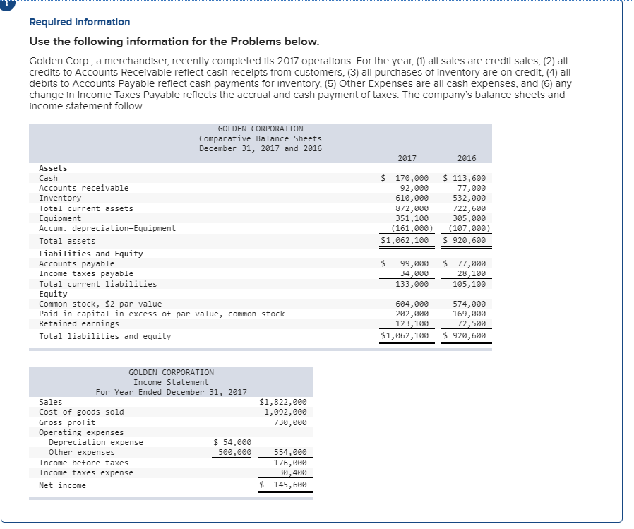  Required Informatlon Use the following information for the Problems below Golden