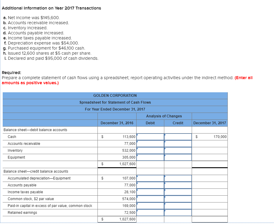 Corp., a merchandiser, recently completed its 2017 operations. For the year, (1)